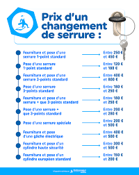 changement de serrure prix suisse