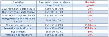 tarif serrurier porte claquée