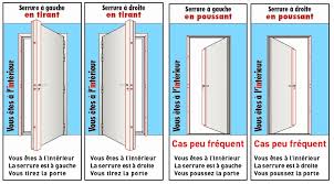 ouverture des portes