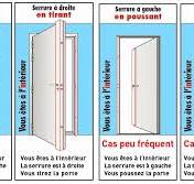 ouverture porte interieur