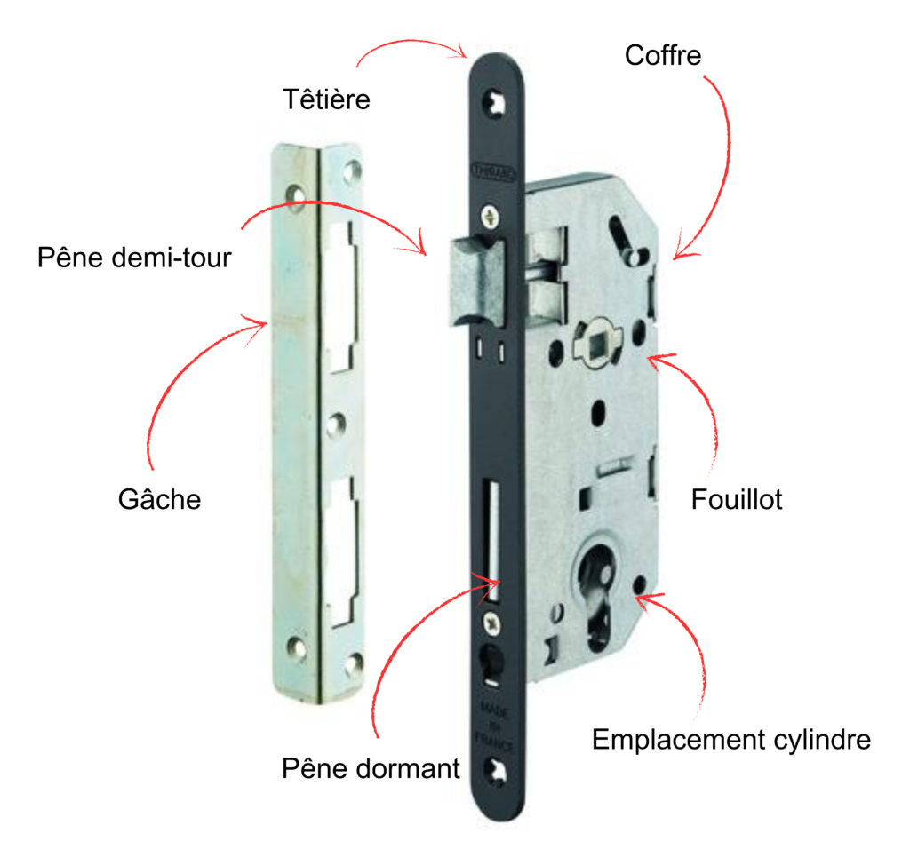 barillet cle securite