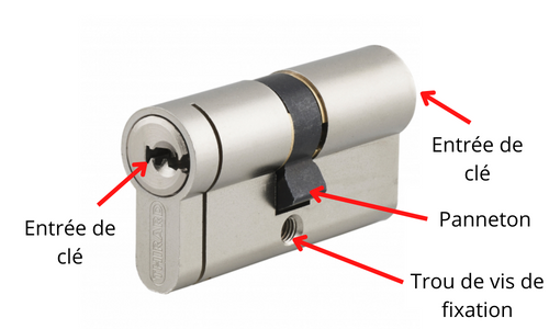 changer barillet porte