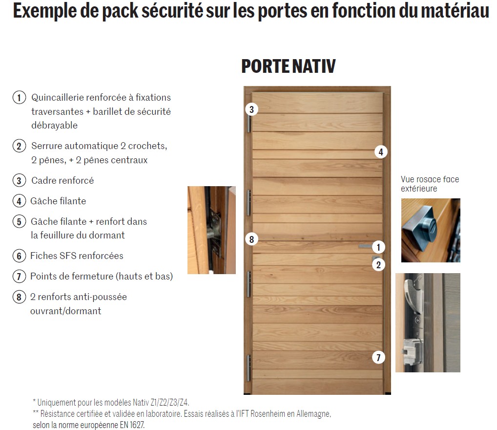 serrure de securite