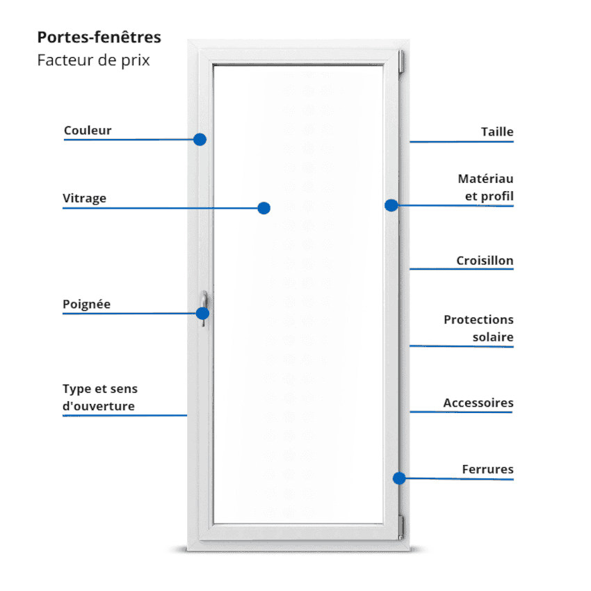 tarif porte fenetre